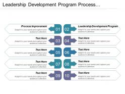 Leadership development program process improvement pygmalion effect retirement strategies cpb