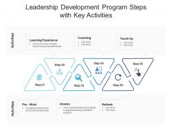 Leadership development program steps with key activities