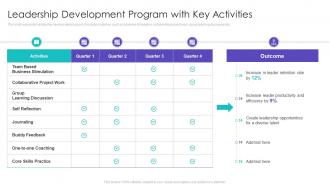 Leadership Development Program With Key Activities Ppt Show Graphics Download