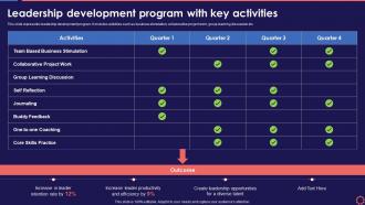 Leadership Development Program With Key Activities Workforce Management System To Enhance