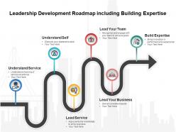 Leadership development roadmap including building expertise
