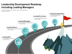 Leadership development roadmap including leading managers