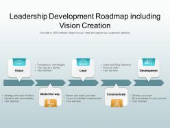 Leadership development roadmap including vision creation