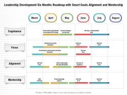 Leadership development six months roadmap with smart goals alignment and mentorship