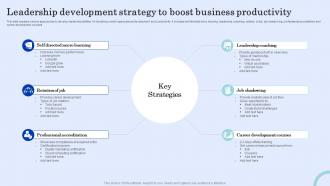 Leadership Development Strategy To Boost Business Productivity