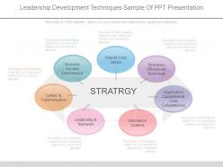 Leadership development techniques sample of ppt presentation