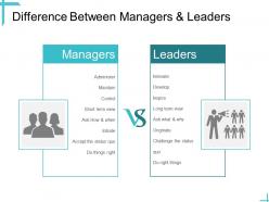 Leadership difference between managers and leaders ppt powerpoint presentation icon aids