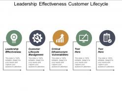 Leadership effectiveness customer lifecycle management critical infrastructure vulnerabilities cpb