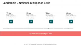 Leadership Emotional Intelligence Skills In Powerpoint And Google Slides Cpb