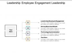 Leadership employee engagement hersey blanchard model technology implementation cpb
