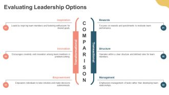 Leadership Framework Essentials For Teams PPT Example AT Image Colorful