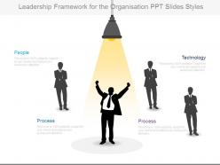 Leadership framework for the organization ppt slides styles