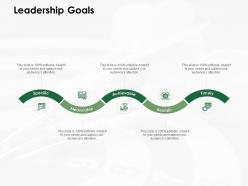 Leadership goals measurable ppt powerpoint presentation model example