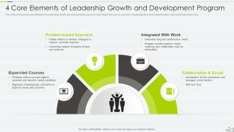 Leadership Growth Powerpoint Ppt Template Bundles