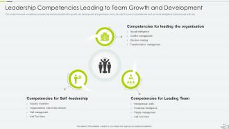 Leadership Growth Powerpoint Ppt Template Bundles