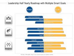 Leadership half yearly roadmap with multiple smart goals