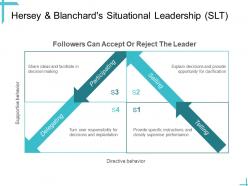 Leadership Hersey And Blanchards Situational Leadership SLT Ppt Powerpoint Gallery