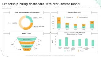 Leadership Hiring Dashboard With Recruitment Funnel