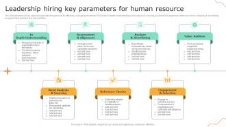 Leadership Hiring Key Parameters For Human Resource