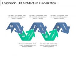 Leadership hr architecture globalization environment market share yin management cpb