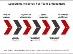 Leadership initiatives for team engagement ppt background