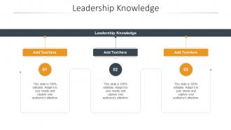 Leadership Knowledge In Powerpoint And Google Slides Cpb