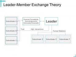 Leadership leader member exchange theory ppt powerpoint presentation outline
