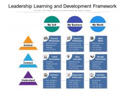 Leadership learning and development framework