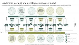 Leadership Learning And Development Journey Model