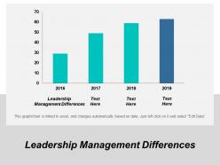 Leadership management differences ppt powerpoint presentation portfolio design templates cpb