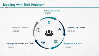 Leadership management powerpoint presentation slides