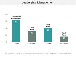 Leadership management ppt powerpoint presentation model designs cpb