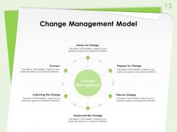 Leadership management training powerpoint presentation slides
