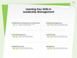 Leadership management training powerpoint presentation slides