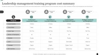 Leadership Management Training Program Cost Summary