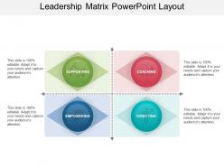 Leadership matrix powerpoint layout