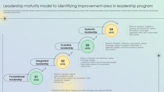 Leadership Maturity Model To Identifying Improvement Leadership Development Program