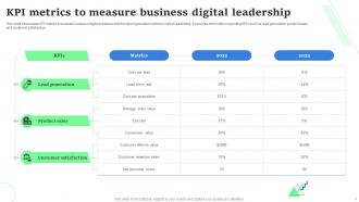 Leadership Metrics Powerpoint Ppt Template Bundles Appealing Slides