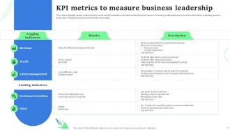 Leadership Metrics Powerpoint Ppt Template Bundles Attractive Slides
