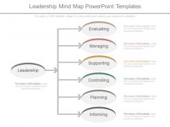 Leadership Mind Map Powerpoint Templates
