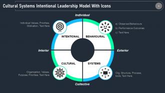 Leadership Model Ppt Inspiration Infographic Template Connection To Community