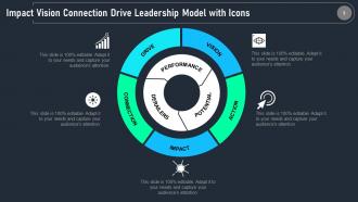 Leadership Model Ppt Inspiration Infographic Template Connection To Community