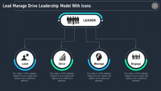 Leadership Model Ppt Inspiration Infographic Template Connection To Community