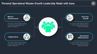 Leadership Model Ppt Inspiration Infographic Template Connection To Community