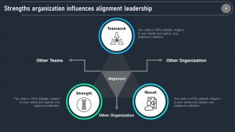 Leadership Model Ppt Inspiration Infographic Template Connection To Community