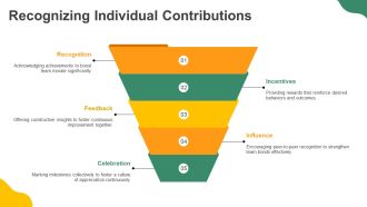 Leadership Motivation Techniques Empower Teams PPT Graphics AT Impressive Graphical