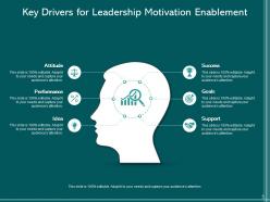 Leadership motivation training program architecture self awareness communication