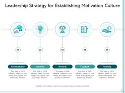 Leadership motivation training program architecture self awareness communication
