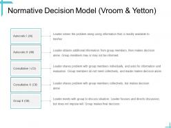 Leadership normative decision model vroom and yetton ppt powerpoint portfolio