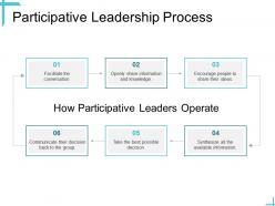 Leadership participative leadership process ppt powerpoint presentation outline
